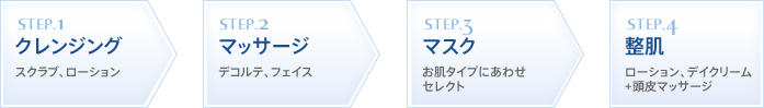 施術の流れ