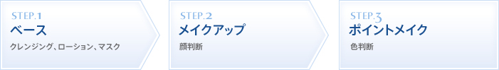 施術の流れ